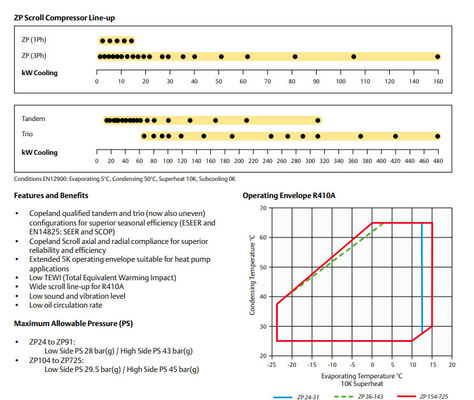 Zp104kce-TFD de Evaporator van de Airconditioningsr410a Koeling